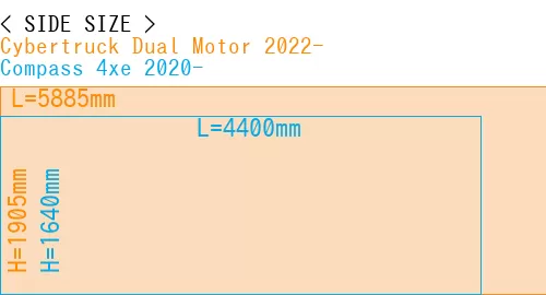 #Cybertruck Dual Motor 2022- + Compass 4xe 2020-
